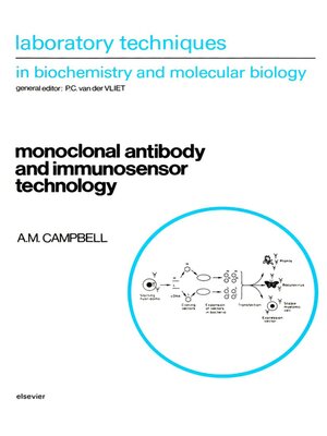 cover image of Monoclonal Antibody and Immunosensor Technology